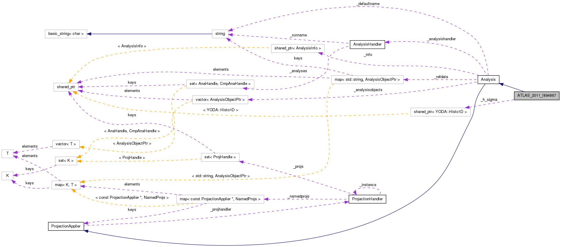 Collaboration graph