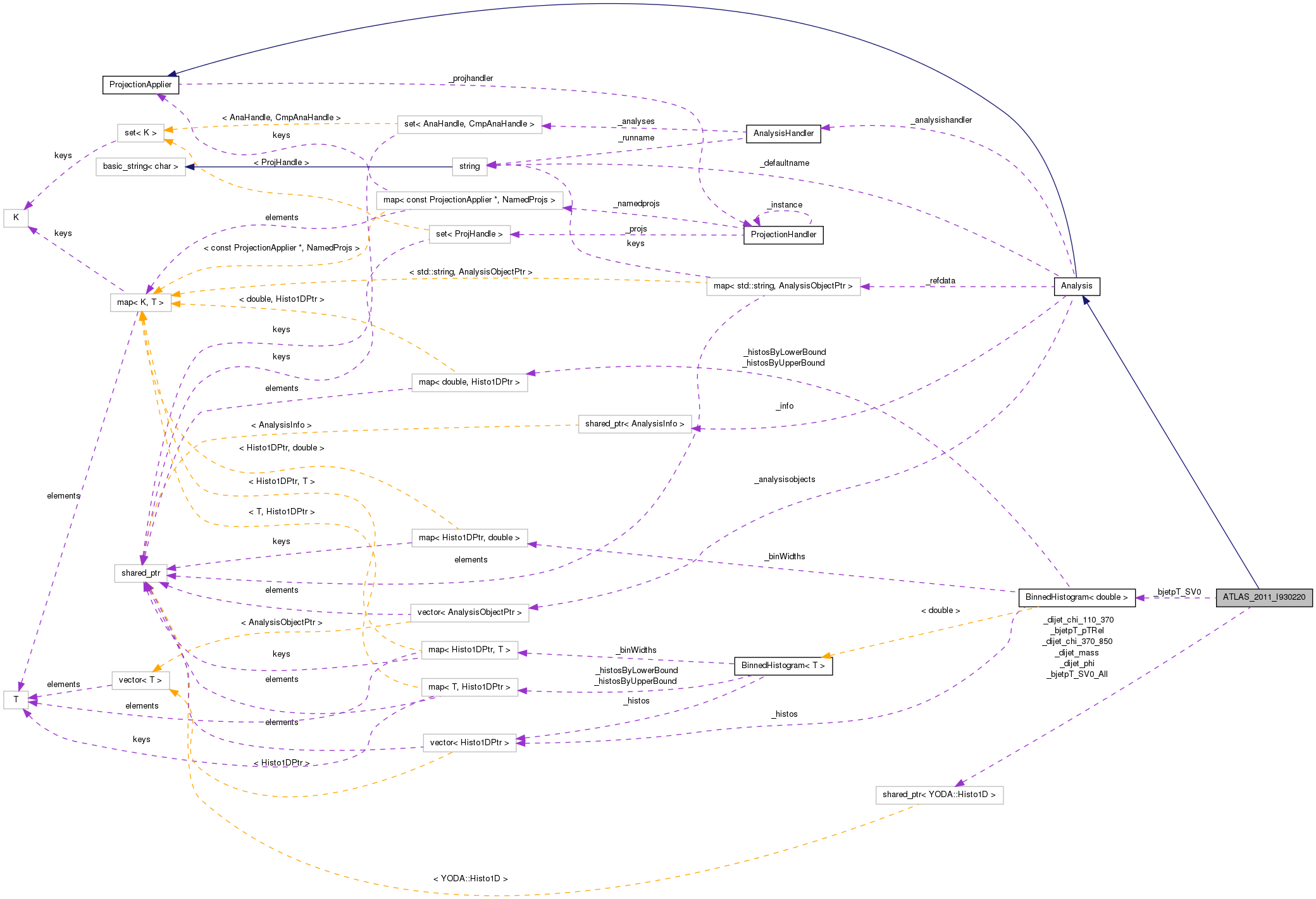 Collaboration graph