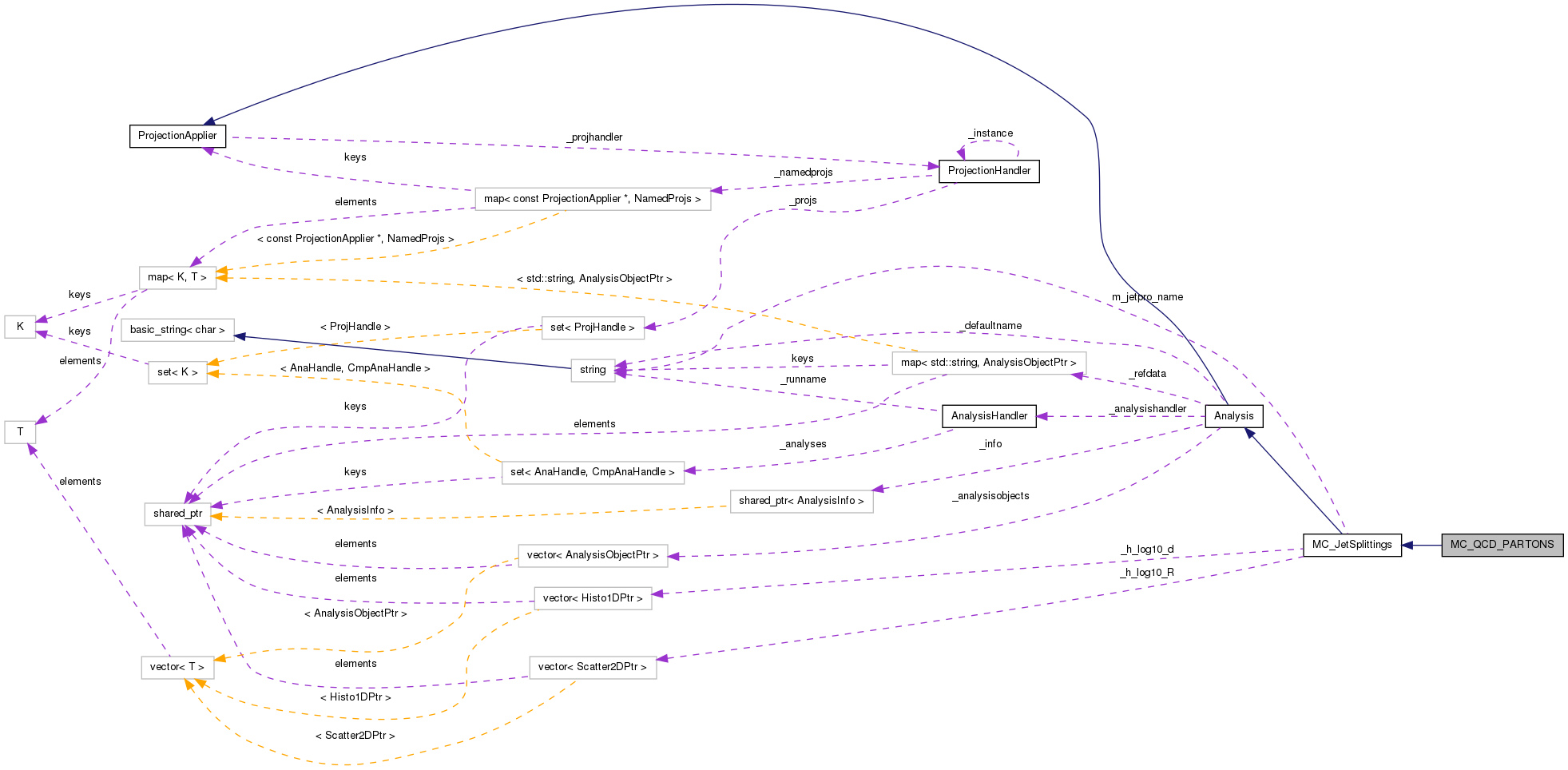 Collaboration graph