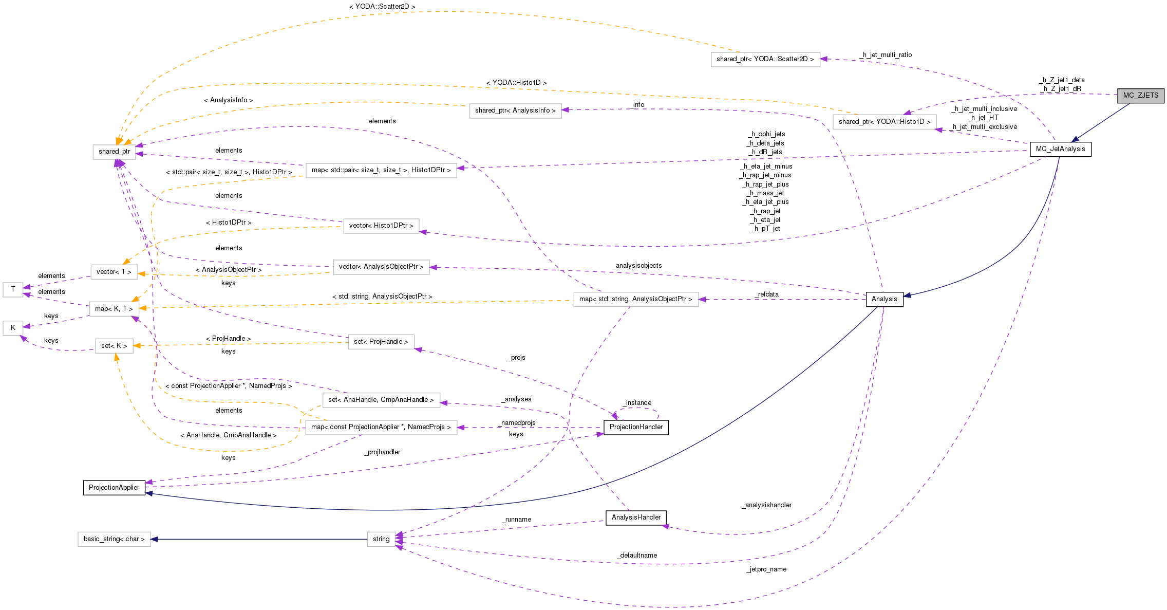 Collaboration graph