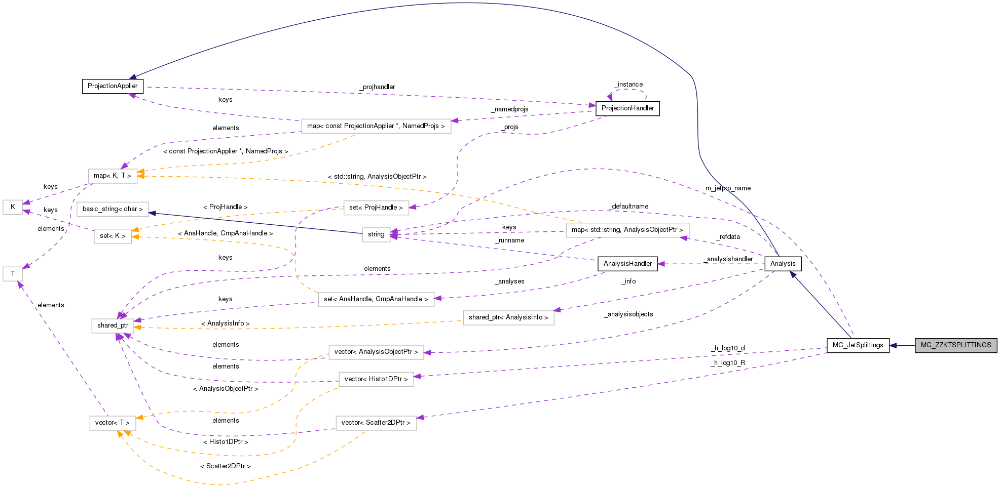 Collaboration graph