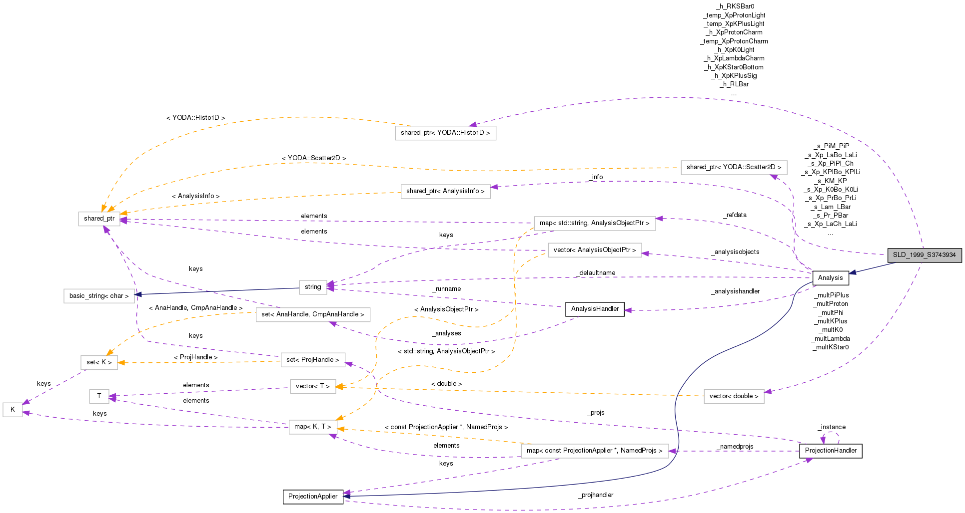 Collaboration graph