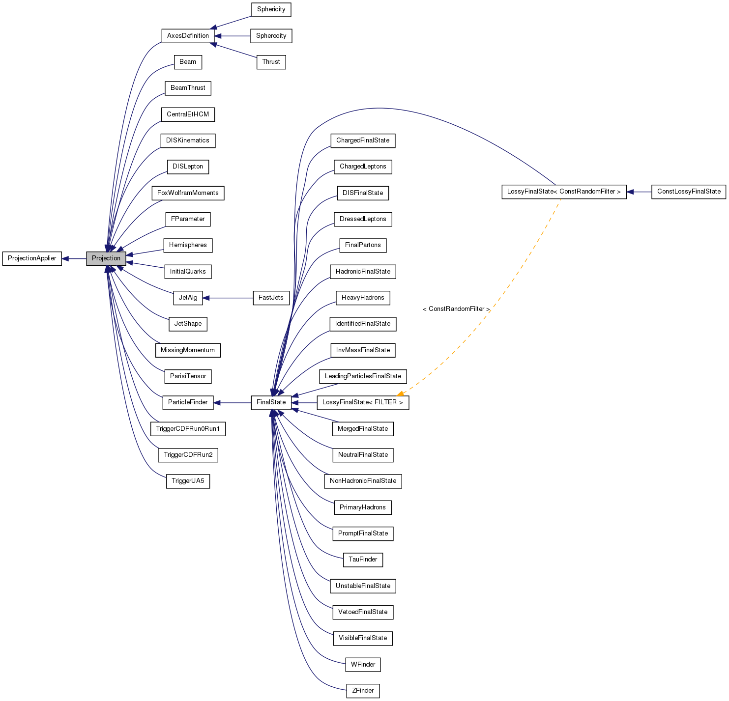 Inheritance graph
