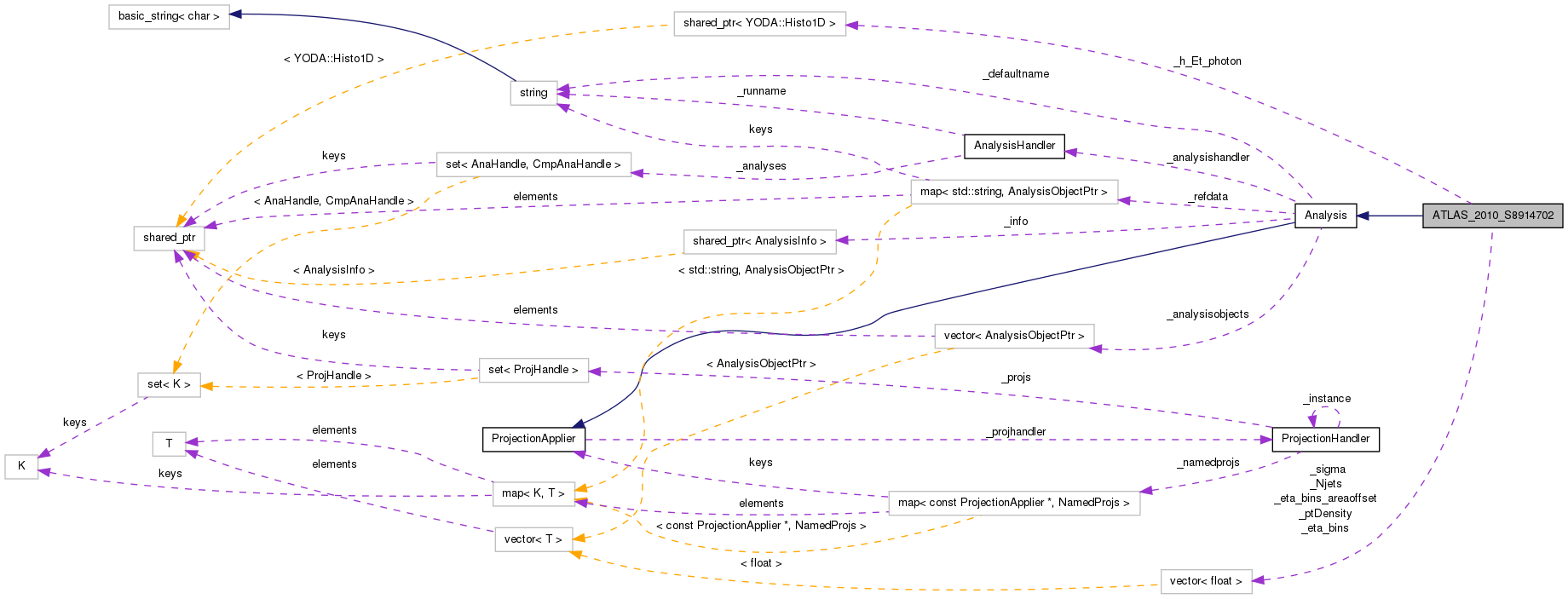 Collaboration graph