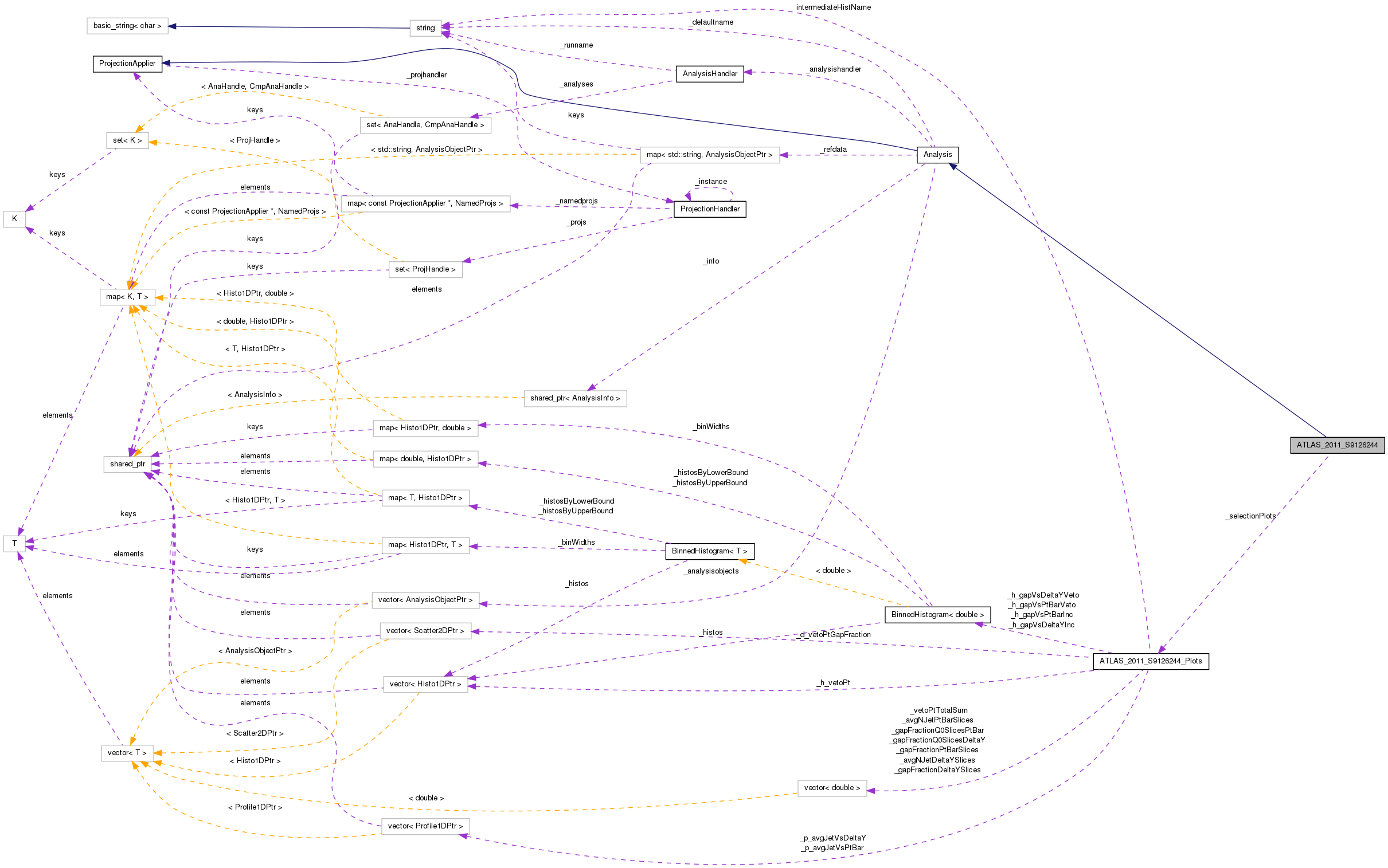 Collaboration graph