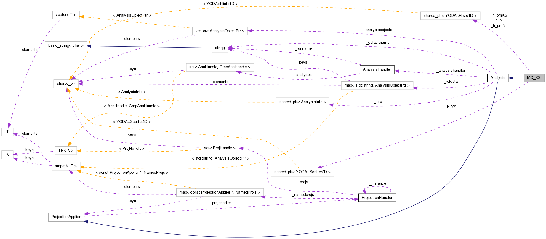 Collaboration graph