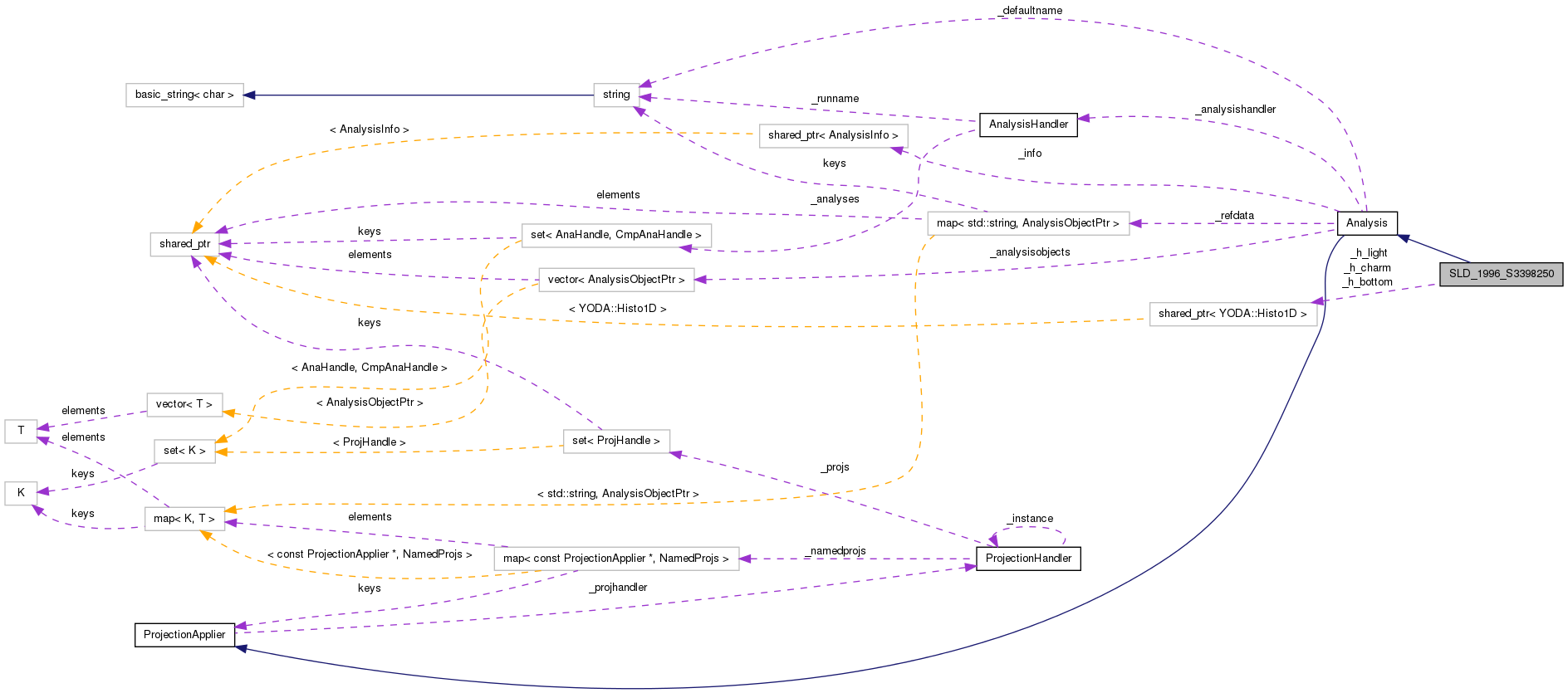 Collaboration graph