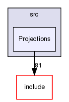 code/src/Projections/